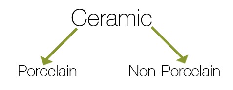 Tile 101 Ceramic Tile Vs Porcelain Tile Mira Floors Blog