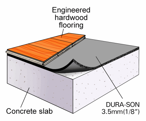 Acoustic Underlay Requirements for Strata and Condos